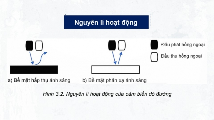Giáo án điện tử chuyên đề Khoa học máy tính 10 kết nối Bài 3: Cảm biến và phụ kiện dùng trong robot