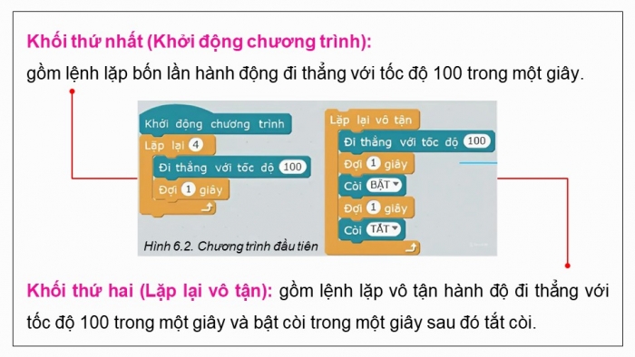 Giáo án điện tử chuyên đề Khoa học máy tính 10 kết nối Bài 6: Chương trình điều khiển robot