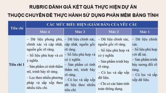 Giáo án điện tử chuyên đề Tin học ứng dụng 10 cánh diều CĐ 3: Dự án Thực hành sử dụng phần mềm bảng tính