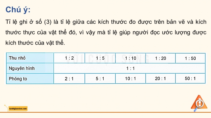 Giáo án điện tử chuyên đề Toán 11 kết nối Bài 12: Bản vẽ kĩ thuật