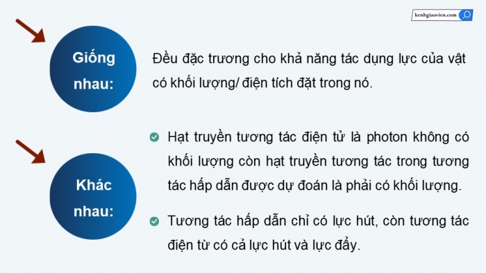 Giáo án điện tử chuyên đề Vật lí 11 kết nối Bài 2: Cường độ trường hấp dẫn