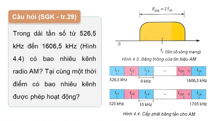 Giáo án điện tử chuyên đề Vật lí 11 kết nối Bài 4: Biến điệu