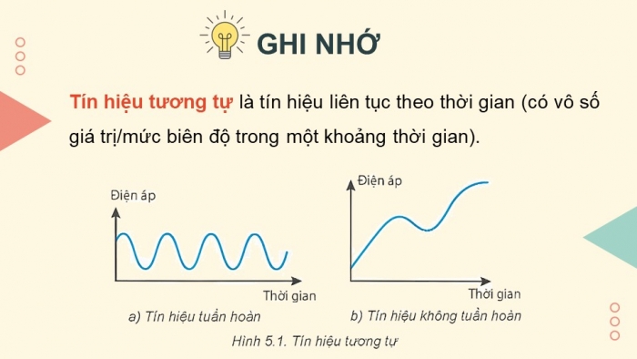 Giáo án điện tử chuyên đề Vật lí 11 kết nối Bài 5: Tín hiệu tương tự và tín hiệu số