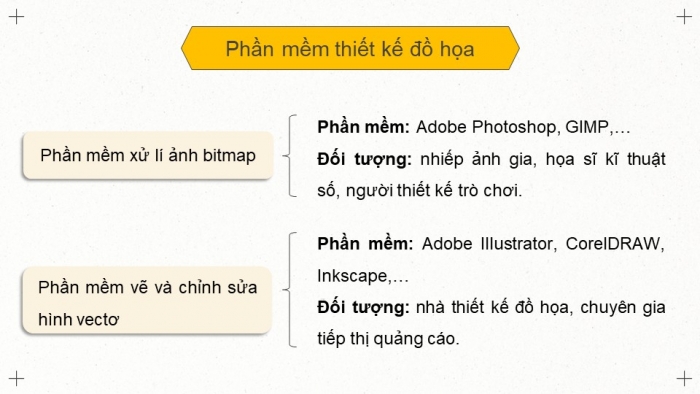 Giáo án điện tử chuyên đề Tin học ứng dụng 11 kết nối Bài 1: Giới thiệu phần mềm vẽ trang trí