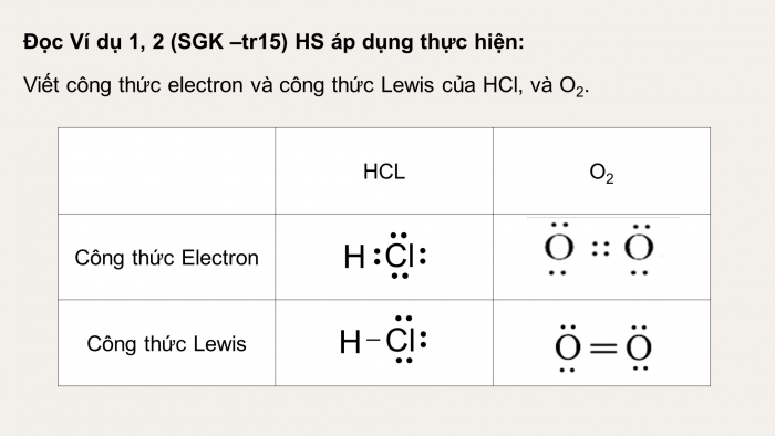 Giáo án điện tử chuyên đề Hoá học 10 chân trời Bài 1: Liên kết hoá học