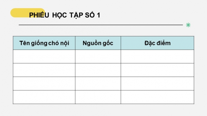 Giáo án điện tử chuyên đề Công nghệ chăn nuôi 11 kết nối Bài 7: Kĩ thuật nuôi dưỡng và chăm sóc chó cảnh