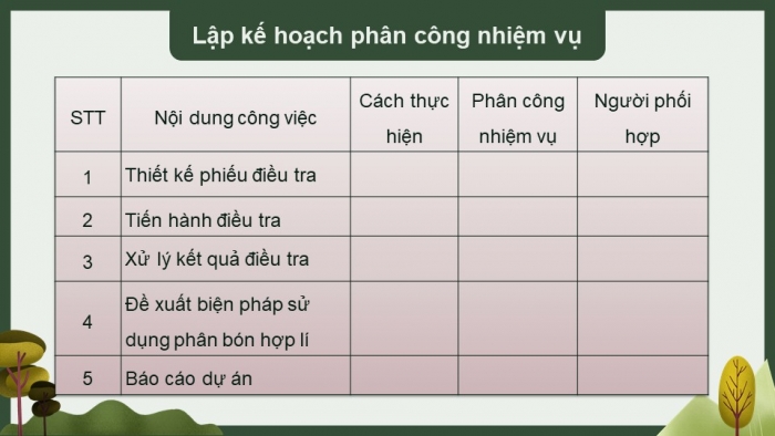 Giáo án điện tử chuyên đề Sinh học 11 chân trời Bài 5: Dự án Điều tra sử dụng phân bón ở địa phương hoặc thực hành Trồng cây với các kĩ thuật bón phân phù hợp