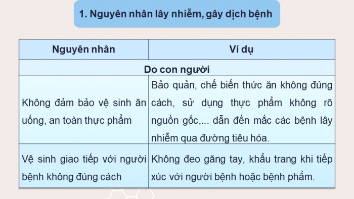 Giáo án điện tử chuyên đề Sinh học 11 chân trời Bài 7: Nguyên nhân lây nhiễm bệnh dịch ở người