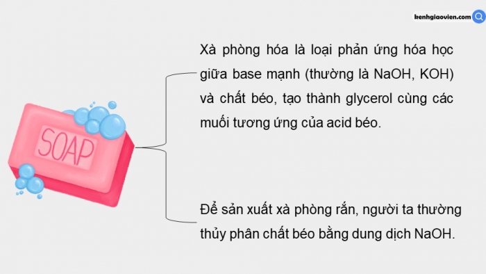 Giáo án điện tử chuyên đề Hoá học 11 cánh diều Bài 5: Chuyển hoá chất béo thành xà phòng