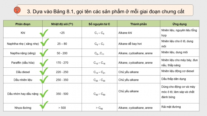 Giáo án điện tử chuyên đề Hoá học 11 cánh diều Bài 8: Chế biến dầu mỏ