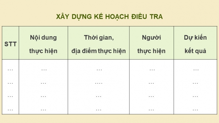 Giáo án điện tử chuyên đề Sinh học 11 cánh diều Bài 3: Dự án điều tra sử dụng phân bón ở địa phương. Thực hành trồng cây với các kĩ thuật bón phân phù hợp