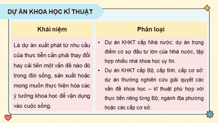 Giáo án điện tử chuyên đề Công nghệ cơ khí 11 cánh diều Bài 1: Khái quát chung về dự án nghiên cứu thuộc lĩnh vực kĩ thuật cơ khí