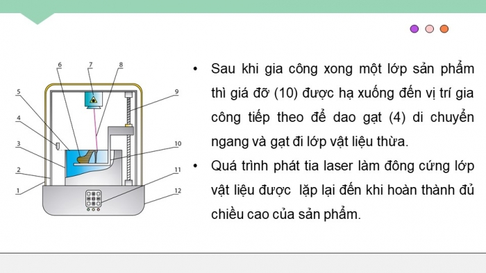 Giáo án điện tử chuyên đề Công nghệ cơ khí 11 cánh diều Bài 10: Một số công nghệ in 3D