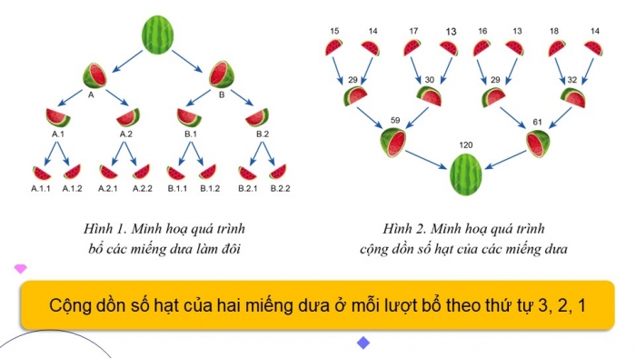 Giáo án điện tử chuyên đề Khoa học máy tính 11 cánh diều Bài 1: Ý tưởng chia để trị