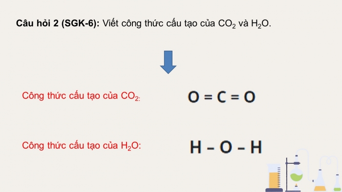 Giáo án điện tử chuyên đề Hoá học 10 cánh diều Bài 1: Liên kết hoá học và hình học phân tử