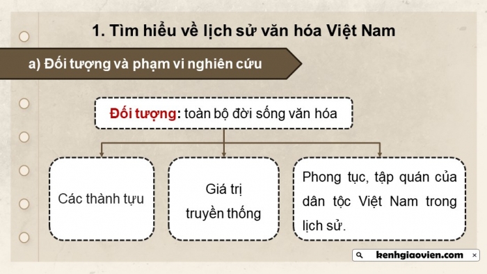 Giáo án điện tử chuyên đề Lịch sử 10 chân trời CĐ 1 P2: Một số lĩnh vực của lịch sử Việt Nam