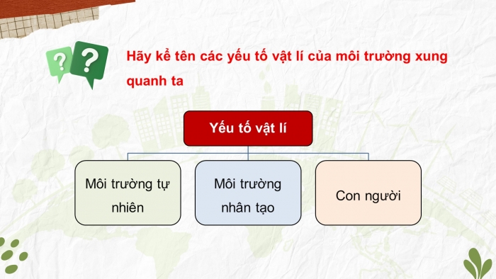 Giáo án điện tử chuyên đề Vật lí 10 cánh diều Bài 1: Sự cần thiết phải bảo vệ môi trường