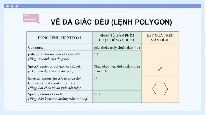 Giáo án điện tử chuyên đề Thiết kế và Công nghệ 10 cánh diều Bài 2: Các lệnh vẽ và hiệu chỉnh bản vẽ