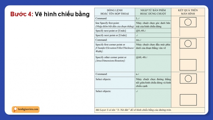 Giáo án điện tử chuyên đề Thiết kế và Công nghệ 10 cánh diều Bài 4: Lập bản vẽ kĩ thuật 2D vật thể đơn giản