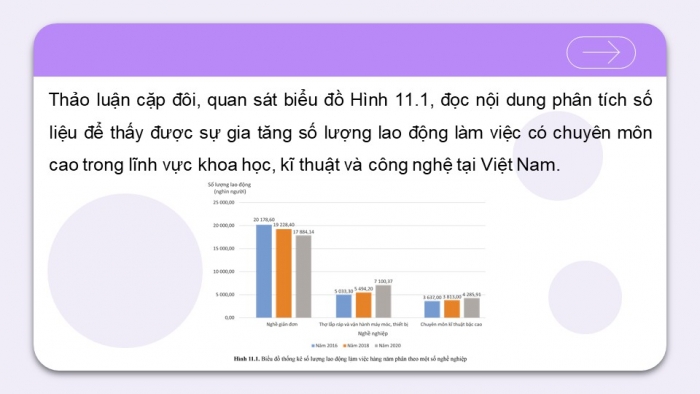 Giáo án điện tử chuyên đề Thiết kế và Công nghệ 10 cánh diều Bài 11: Nhu cầu nghề nghiệp STEM ở Việt Nam