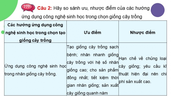 Giáo án điện tử chuyên đề Công nghệ trồng trọt 10 cánh diều Ôn tập CĐ 1