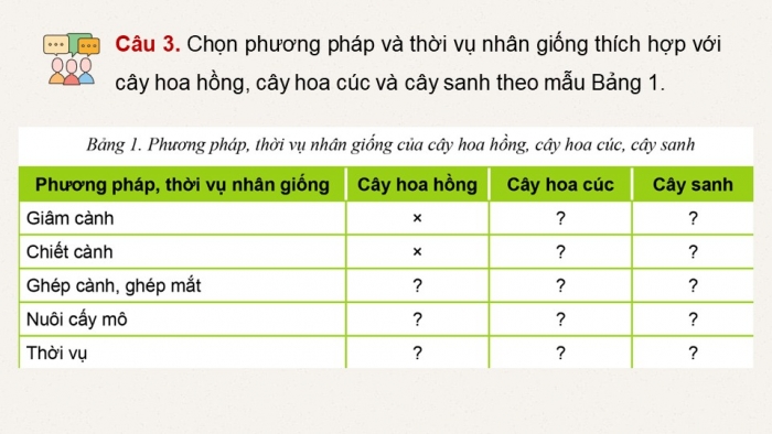 Giáo án điện tử chuyên đề Công nghệ trồng trọt 10 cánh diều Ôn tập CĐ 2