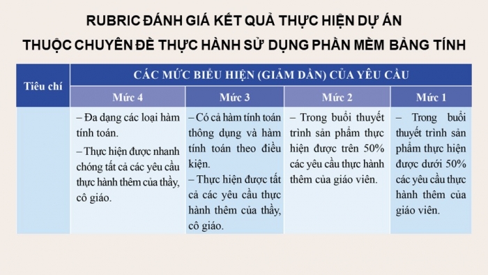 Giáo án điện tử chuyên đề Tin học ứng dụng 10 cánh diều CĐ 3: Dự án Thực hành sử dụng phần mềm bảng tính