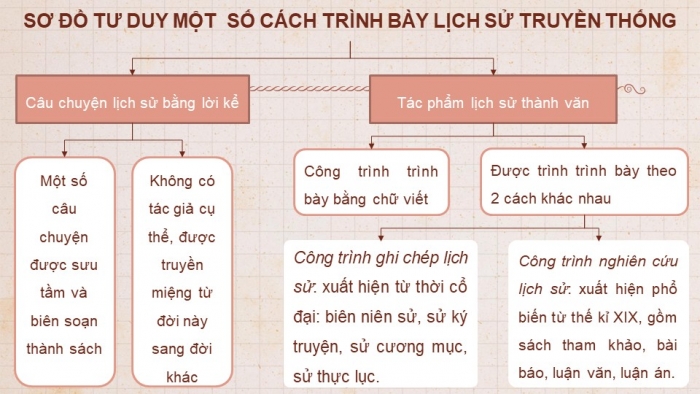 Giáo án điện tử chuyên đề Lịch sử 10 cánh diều CĐ 1: Các lĩnh vực của sử học