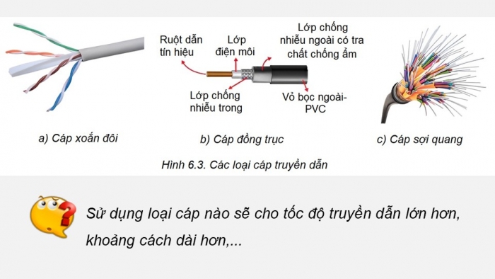 Giáo án điện tử chuyên đề Vật lí 11 kết nối Bài 6: Suy giảm tín hiệu