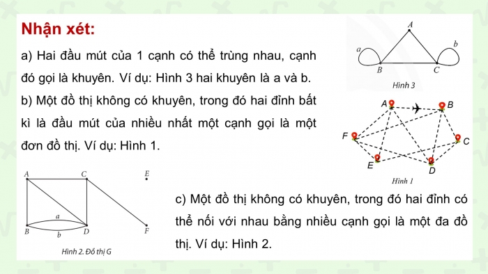 Giáo án điện tử chuyên đề Toán 11 chân trời Bài 1: Đồ thị