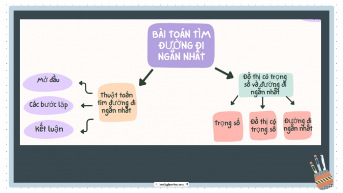 Giáo án điện tử chuyên đề Toán 11 chân trời Bài tập cuối CĐ 2