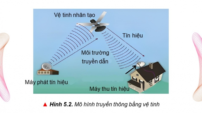 Giáo án điện tử chuyên đề Vật lí 11 chân trời Bài 5: Biến điệu