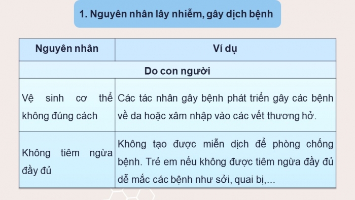 Giáo án điện tử chuyên đề Sinh học 11 chân trời Bài 7: Nguyên nhân lây nhiễm bệnh dịch ở người