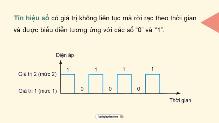 Giáo án điện tử chuyên đề Vật lí 11 cánh diều Bài 2: Truyền tín hiệu