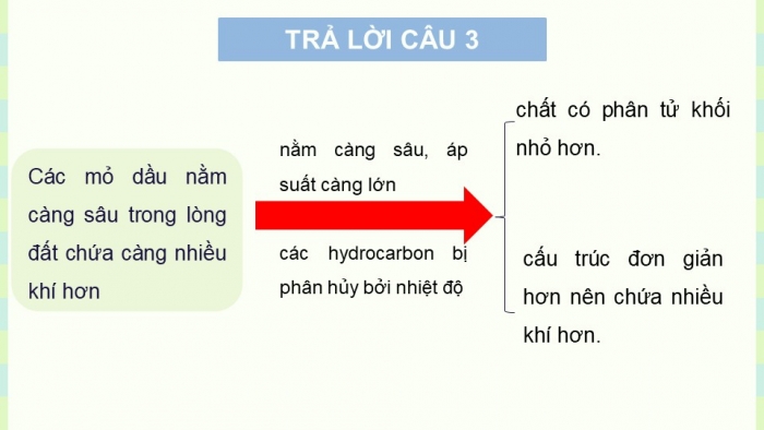 Giáo án điện tử chuyên đề Hoá học 11 cánh diều Bài 7: Nguồn gốc và phân loại dầu mỏ