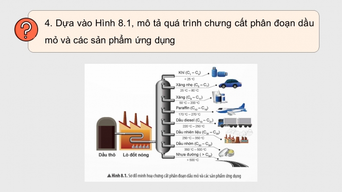 Giáo án điện tử chuyên đề Hoá học 11 cánh diều Bài 8: Chế biến dầu mỏ