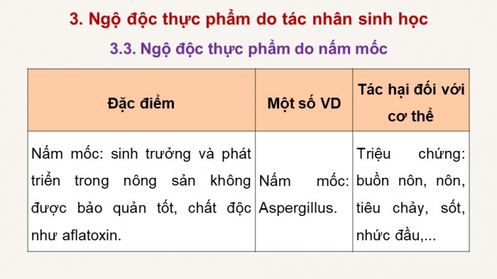 Giáo án điện tử chuyên đề Sinh học 11 cánh diều Bài 8: Vệ sinh an toàn thực phẩm và nguyên nhân gây ngộ độc thực phẩm (P2)