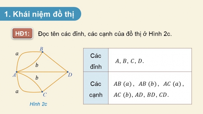 Giáo án điện tử chuyên đề Toán 11 cánh diều Bài 1: Một vài yếu tố của Lí thuyết đồ thị. Đường đi Euler và đường đi Hamilton