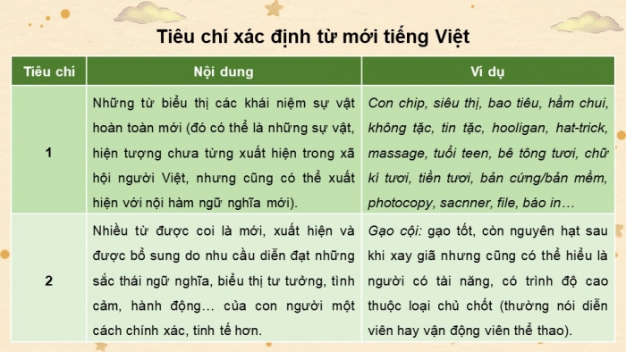 Giáo án điện tử chuyên đề Ngữ văn 11 chân trời CĐ 2 Phần 2: Các yếu tố mới của ngôn ngữ – những điểm tích cực và hạn chế