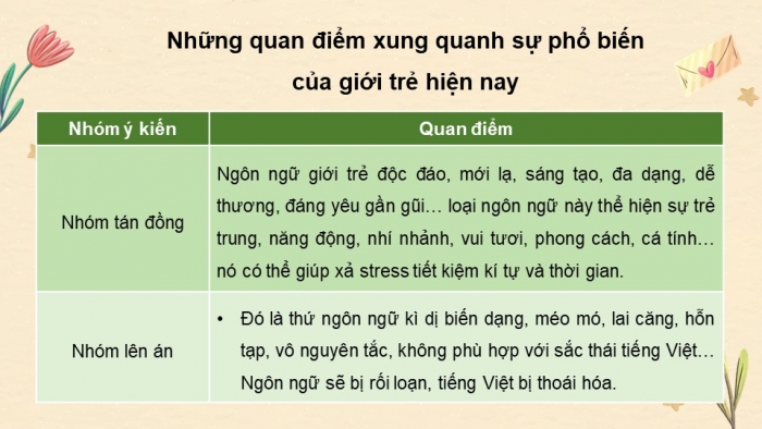 Giáo án điện tử chuyên đề Ngữ văn 11 chân trời CĐ 2 Phần 3: Cách vận dụng yếu tố mới của ngôn ngữ đương đại trong giao tiếp