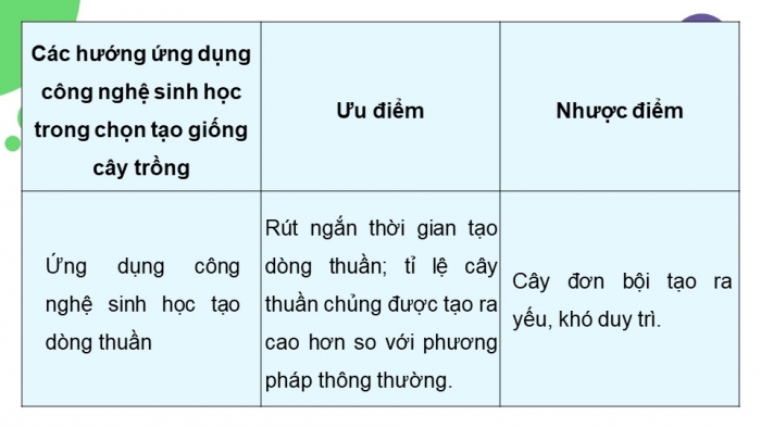 Giáo án điện tử chuyên đề Công nghệ trồng trọt 10 cánh diều Ôn tập CĐ 1