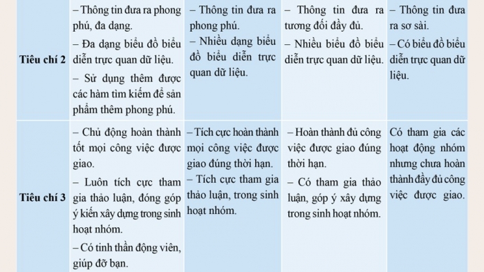 Giáo án điện tử chuyên đề Tin học ứng dụng 10 cánh diều CĐ 3: Dự án Thực hành sử dụng phần mềm bảng tính