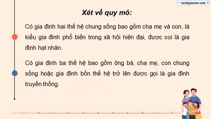 Giáo án điện tử chuyên đề Kinh tế pháp luật 10 cánh diều Bài 3: Gia đình