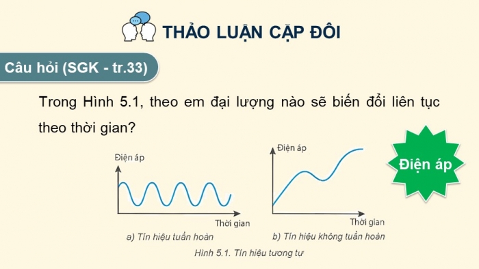 Giáo án điện tử chuyên đề Vật lí 11 kết nối Bài 5: Tín hiệu tương tự và tín hiệu số