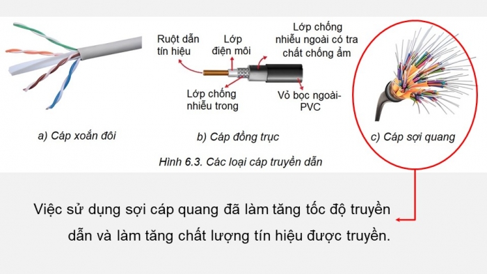 Giáo án điện tử chuyên đề Vật lí 11 kết nối Bài 6: Suy giảm tín hiệu