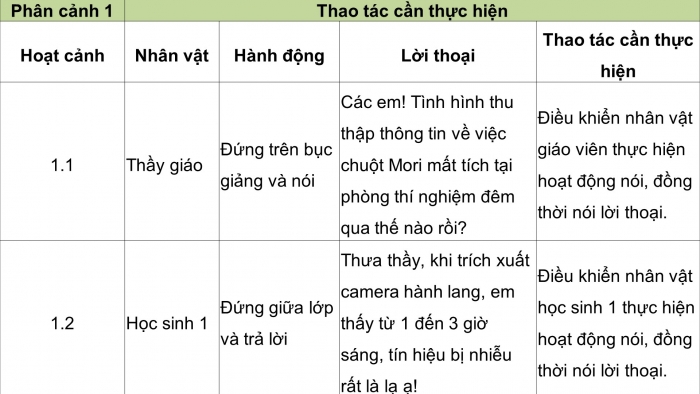 Giáo án điện tử chuyên đề Tin học ứng dụng 11 kết nối Bài 8: Thực hành sản xuất phim hoạt hình