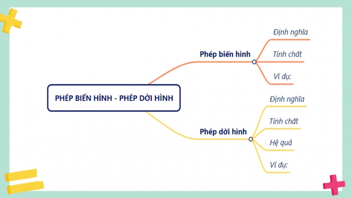 Giáo án điện tử chuyên đề Toán 11 chân trời Bài tập cuối CĐ 1