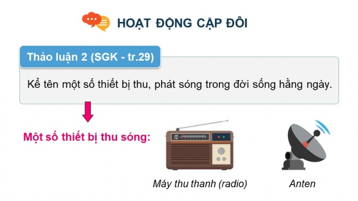 Giáo án điện tử chuyên đề Vật lí 11 chân trời Bài 5: Biến điệu