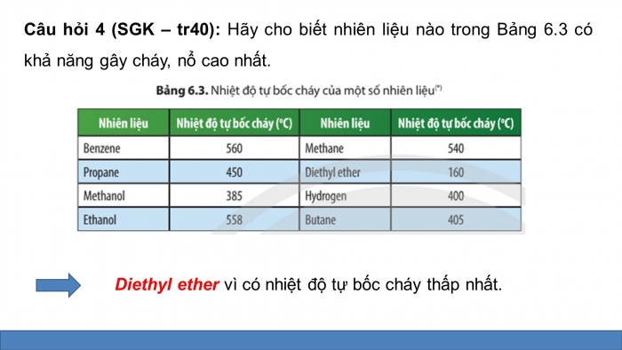 Giáo án điện tử chuyên đề Hoá học 10 chân trời Bài 6: Điểm chớp cháy, nhiệt độ tự bốc cháy và nhiệt độ cháy