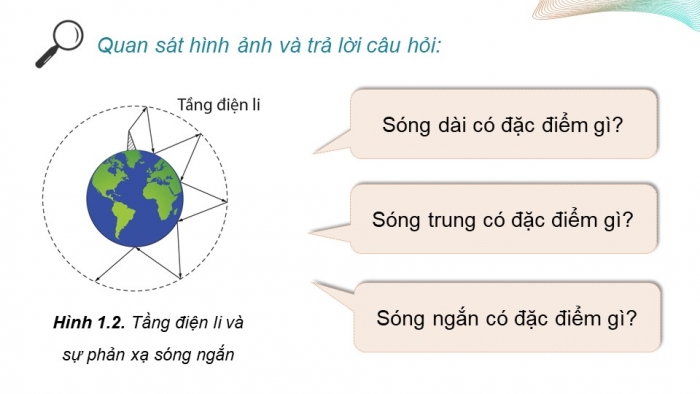 Giáo án điện tử chuyên đề Vật lí 11 cánh diều Bài 1: Biến điệu